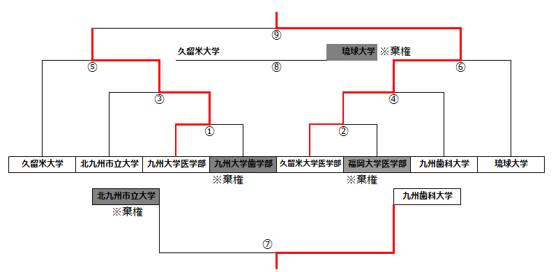 Dリーグトーナメント