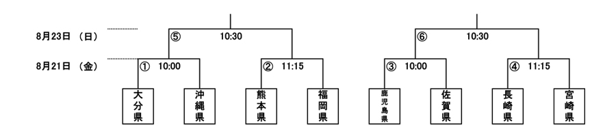 少年の部