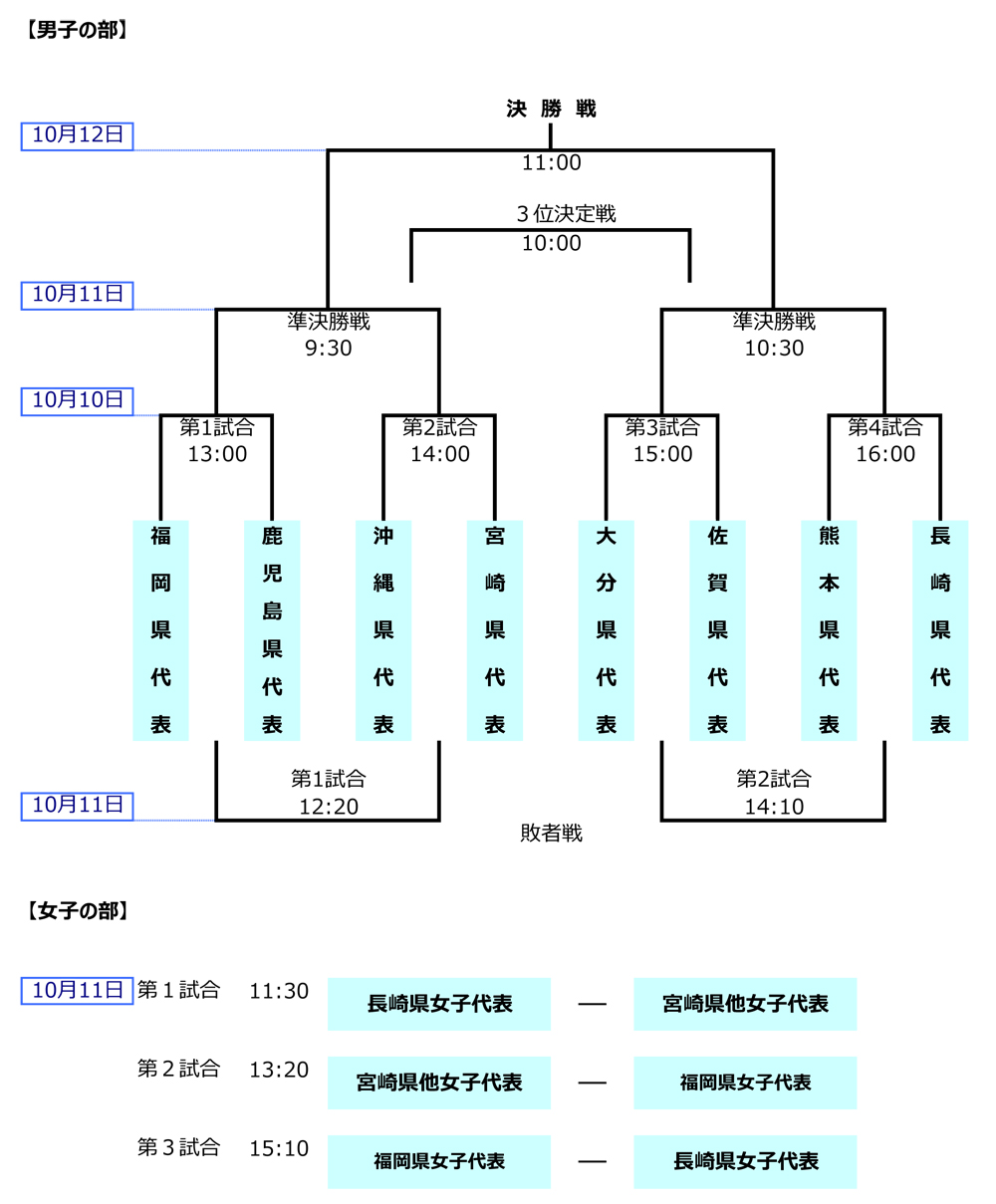 トーナメント
