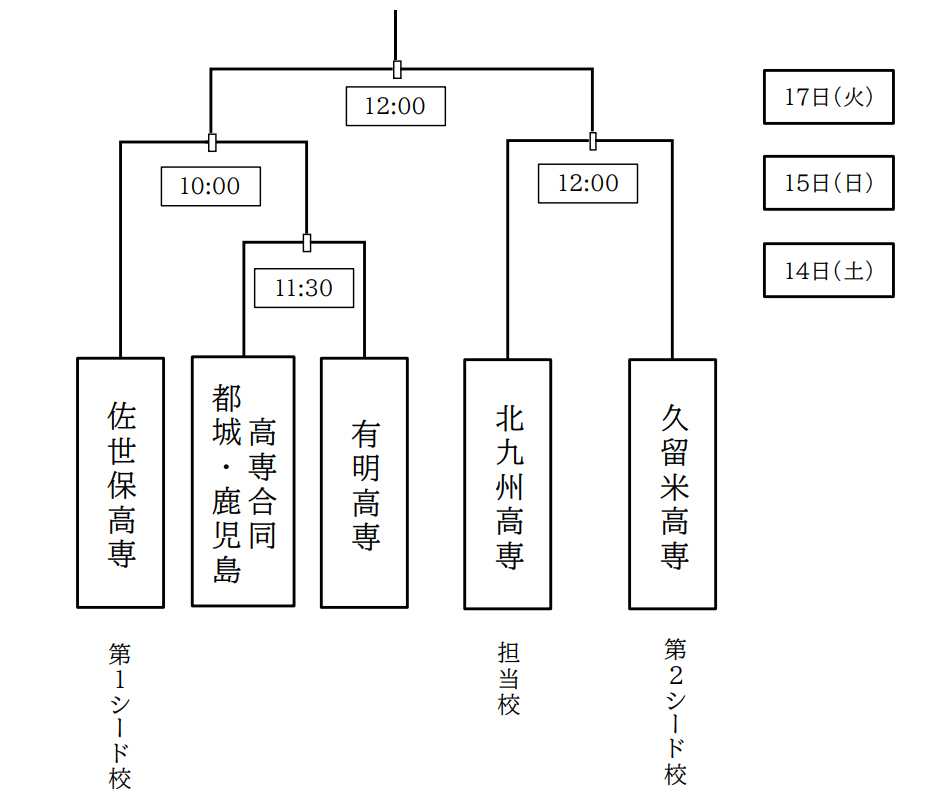 組み合わせ